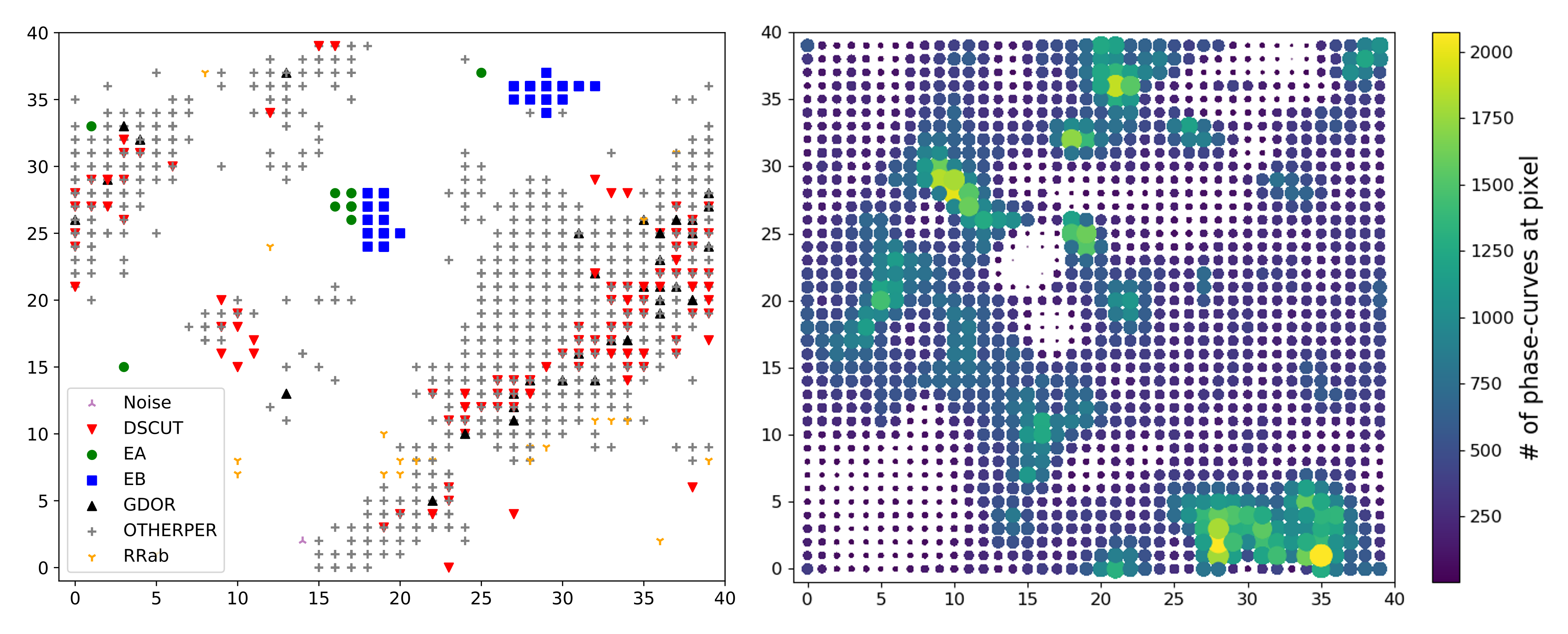 Example of Self-Organising Maps (SOMs) in use to sort different young star light-curves